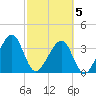 Oak Landing tide chart for Wednesday, March 5, 2025