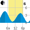 Oak Landing tide chart for Thursday, March 6, 2025