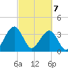 Oak Landing tide chart for Friday, March 7, 2025