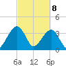 Oak Landing tide chart for Saturday, March 8, 2025