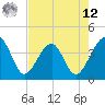 Oak Landing tide chart for Monday, May 12, 2025