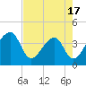 Oak Landing tide chart for Saturday, May 17, 2025
