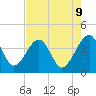 Oak Landing tide chart for Friday, May 9, 2025
