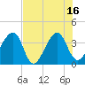 Oak Landing tide chart for Wednesday, July 16, 2025