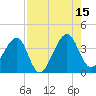 Oak Landing tide chart for Friday, August 15, 2025