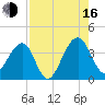 Oak Landing tide chart for Saturday, August 16, 2025