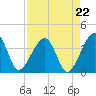 Oak Landing tide chart for Friday, August 22, 2025