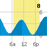 Oak Landing tide chart for Friday, August 8, 2025