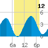 Oak Landing tide chart for Friday, September 12, 2025