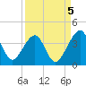 Oak Landing tide chart for Friday, September 5, 2025