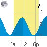 Oak Landing tide chart for Sunday, September 7, 2025