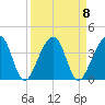 Oak Landing tide chart for Monday, September 8, 2025