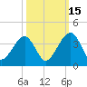 Oak Landing tide chart for Wednesday, October 15, 2025