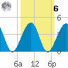 Oak Landing tide chart for Monday, October 6, 2025