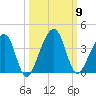 Oak Landing tide chart for Thursday, October 9, 2025