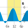 Oak Landing tide chart for Thursday, November 6, 2025