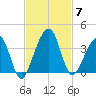 Oak Landing tide chart for Friday, November 7, 2025