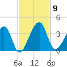 Oak Landing tide chart for Sunday, November 9, 2025