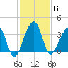 Oak Landing tide chart for Saturday, December 6, 2025