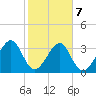 Oak Landing tide chart for Saturday, February 7, 2026