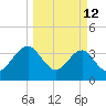 Oak Landing tide chart for Thursday, March 12, 2026