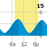 Oak Landing tide chart for Sunday, March 15, 2026