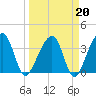 Oak Landing tide chart for Friday, March 20, 2026