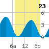 Oak Landing tide chart for Monday, March 23, 2026