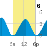 Oak Landing tide chart for Friday, March 6, 2026