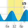 Oak Landing tide chart for Wednesday, April 15, 2026