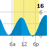 Oak Landing tide chart for Thursday, April 16, 2026