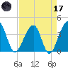 Oak Landing tide chart for Friday, April 17, 2026
