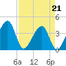 Oak Landing tide chart for Tuesday, April 21, 2026