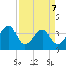 Oak Landing tide chart for Tuesday, April 7, 2026
