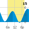 Oak Landing tide chart for Friday, May 15, 2026