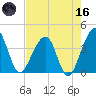 Oak Landing tide chart for Saturday, May 16, 2026