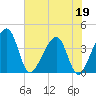 Oak Landing tide chart for Tuesday, May 19, 2026