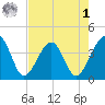 Oak Landing tide chart for Friday, May 1, 2026