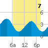 Oak Landing tide chart for Thursday, May 7, 2026