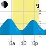 Oak Landing tide chart for Saturday, May 9, 2026