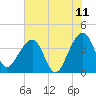 Oak Landing tide chart for Thursday, June 11, 2026