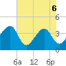 Oak Landing tide chart for Saturday, June 6, 2026