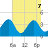 Oak Landing tide chart for Sunday, June 7, 2026