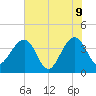 Oak Landing tide chart for Tuesday, June 9, 2026