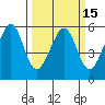 Oakland Airport tide chart for Monday, March 15, 2021