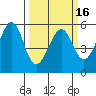 Oakland Airport tide chart for Tuesday, March 16, 2021