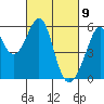 Oakland Airport tide chart for Tuesday, March 9, 2021
