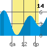 Oakland Airport tide chart for Wednesday, April 14, 2021