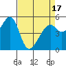 Oakland Airport tide chart for Saturday, April 17, 2021