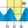 Oakland Airport tide chart for Thursday, April 22, 2021